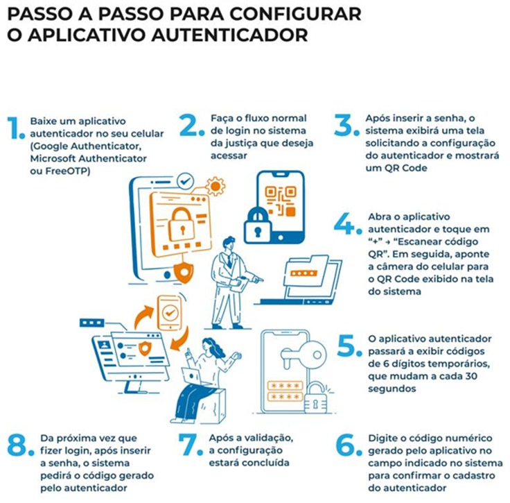 Passo a Passo Configuração